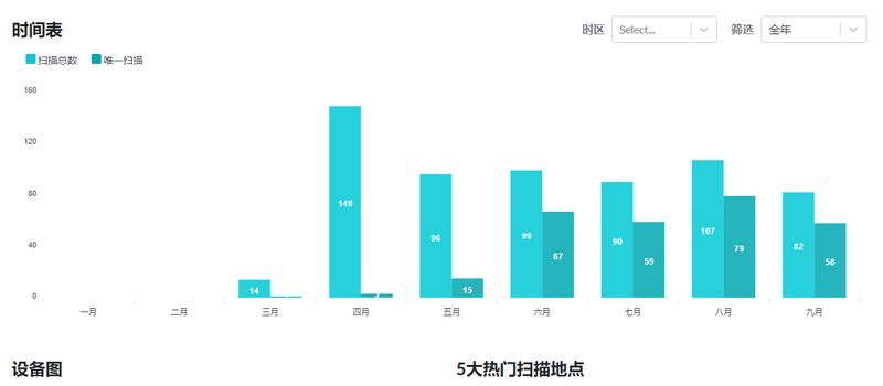 二维彩虹二维码生成器