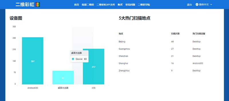 二维彩虹二维码生成器