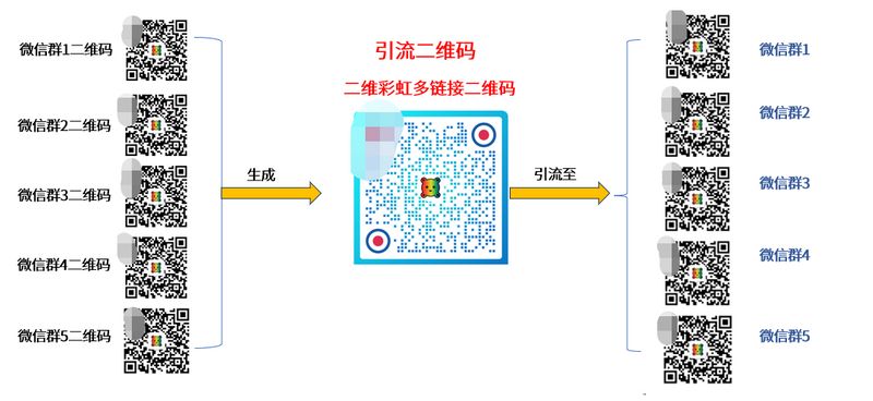 二维彩虹二维码生成器官网