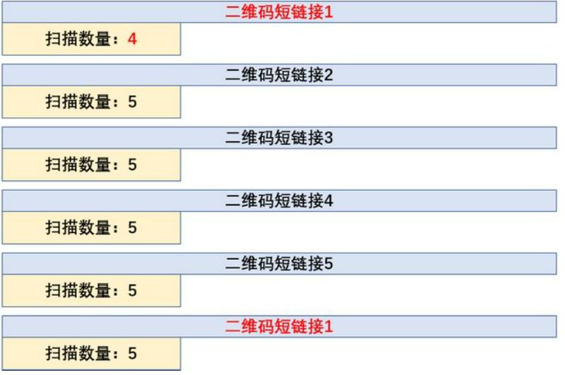 微信二维码生成